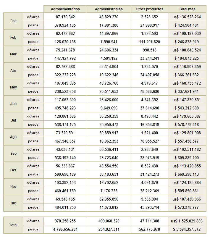Vigentes 2014 Total 